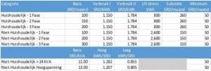 Nieuw tarievenstructuur EBS 585x196 1