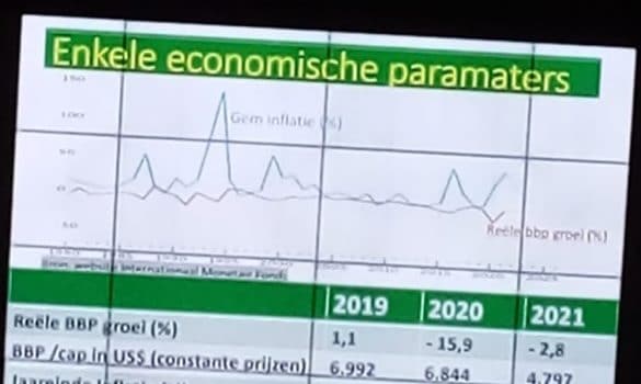 Minister Achaibersing: “crisis onder controle en Suriname op weg naar groeipad”