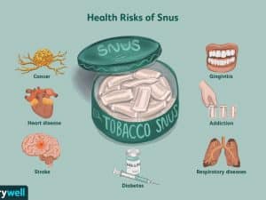 Gezondheidsrisicos gebruik snus 300x225 1