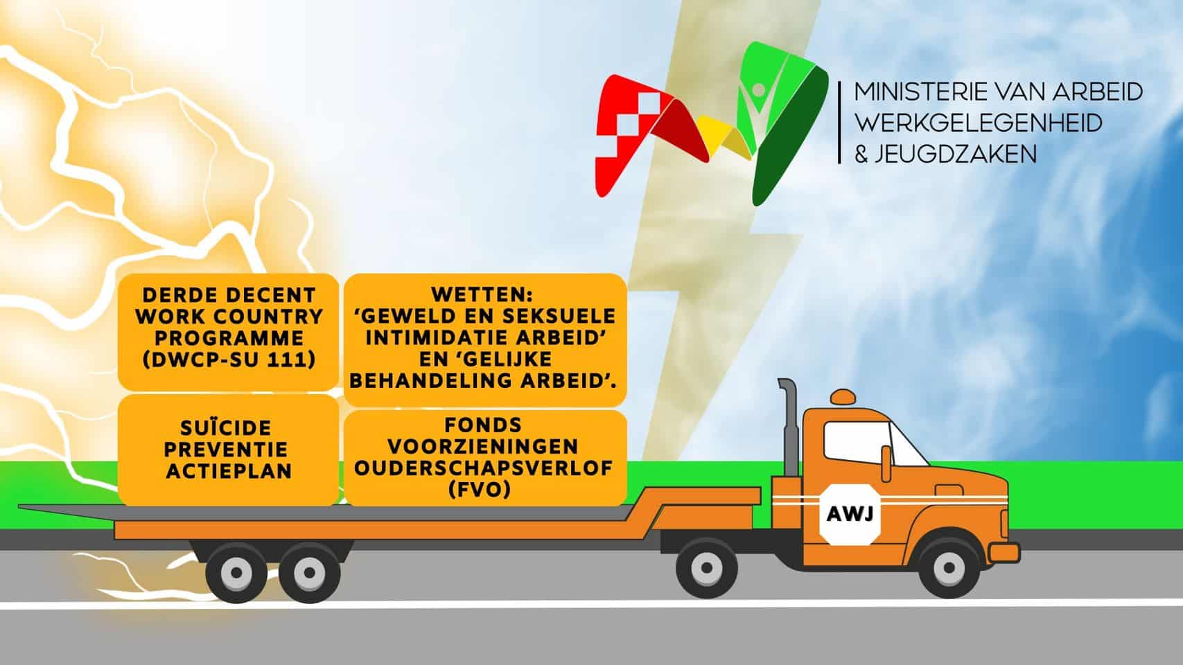 AWJ maakt flitsende start met beleidsactiviteiten in eerste kwartaal 2023