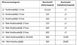 tabel 1 ebs tarieven
