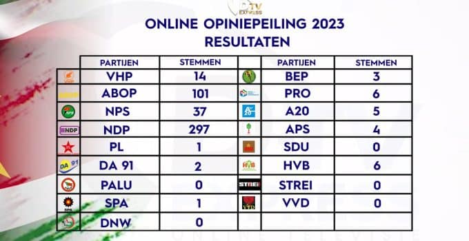 Analyse opiniepeiling DTV-EXPRESS