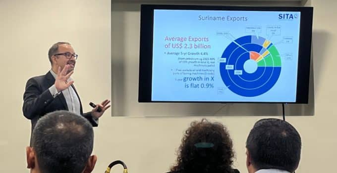 Surinaams exportpotentieel van $126 miljoen: Hoe te realiseren?