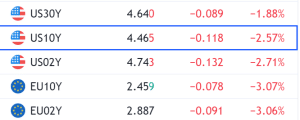 dollar index aandelen