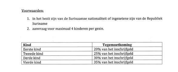 voorwaarden