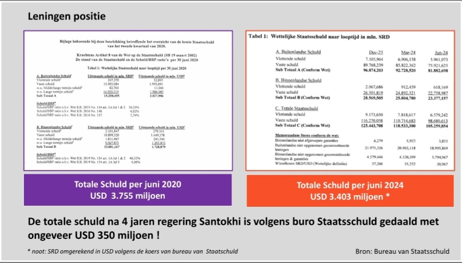 Leningen positie