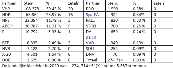 tabel 1