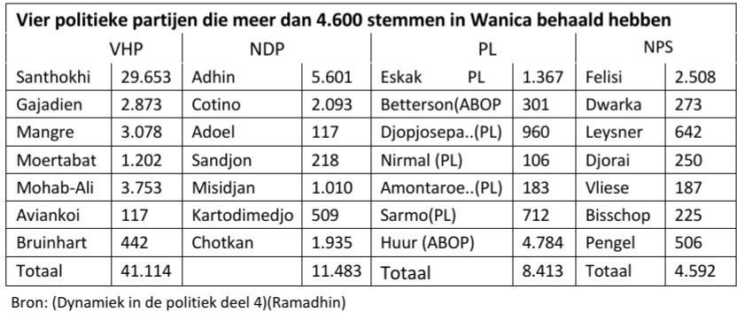 Politieke partijen