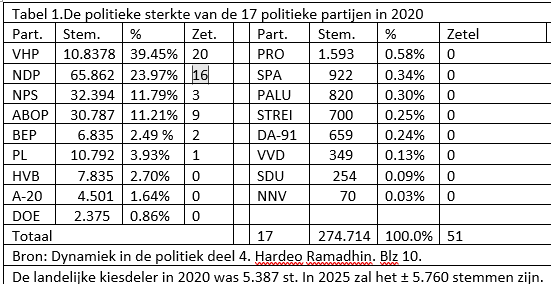 Tabel 1