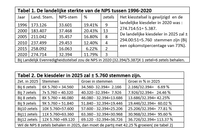 Tabel 1 en 2