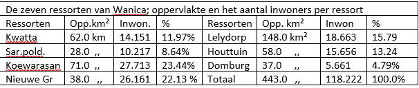 Tabel 1