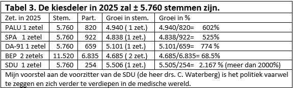 Tabel 3